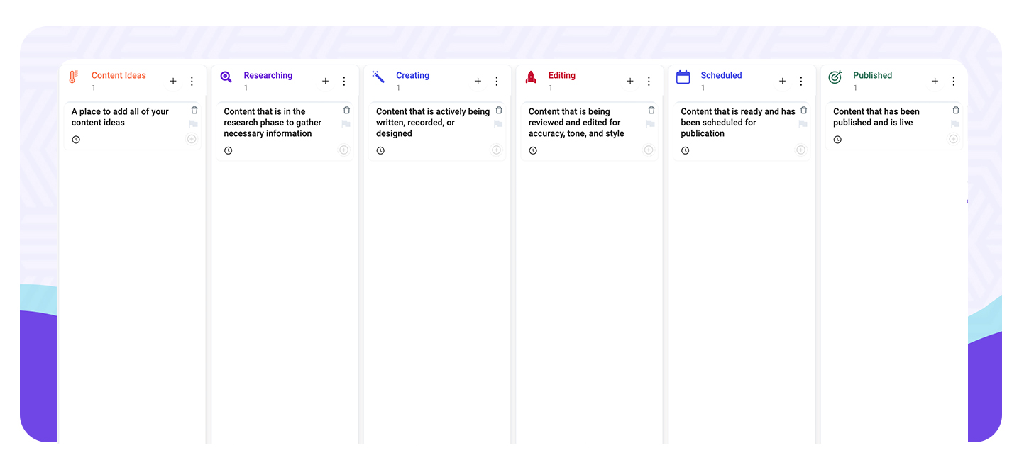 Kanban board example for content marketing