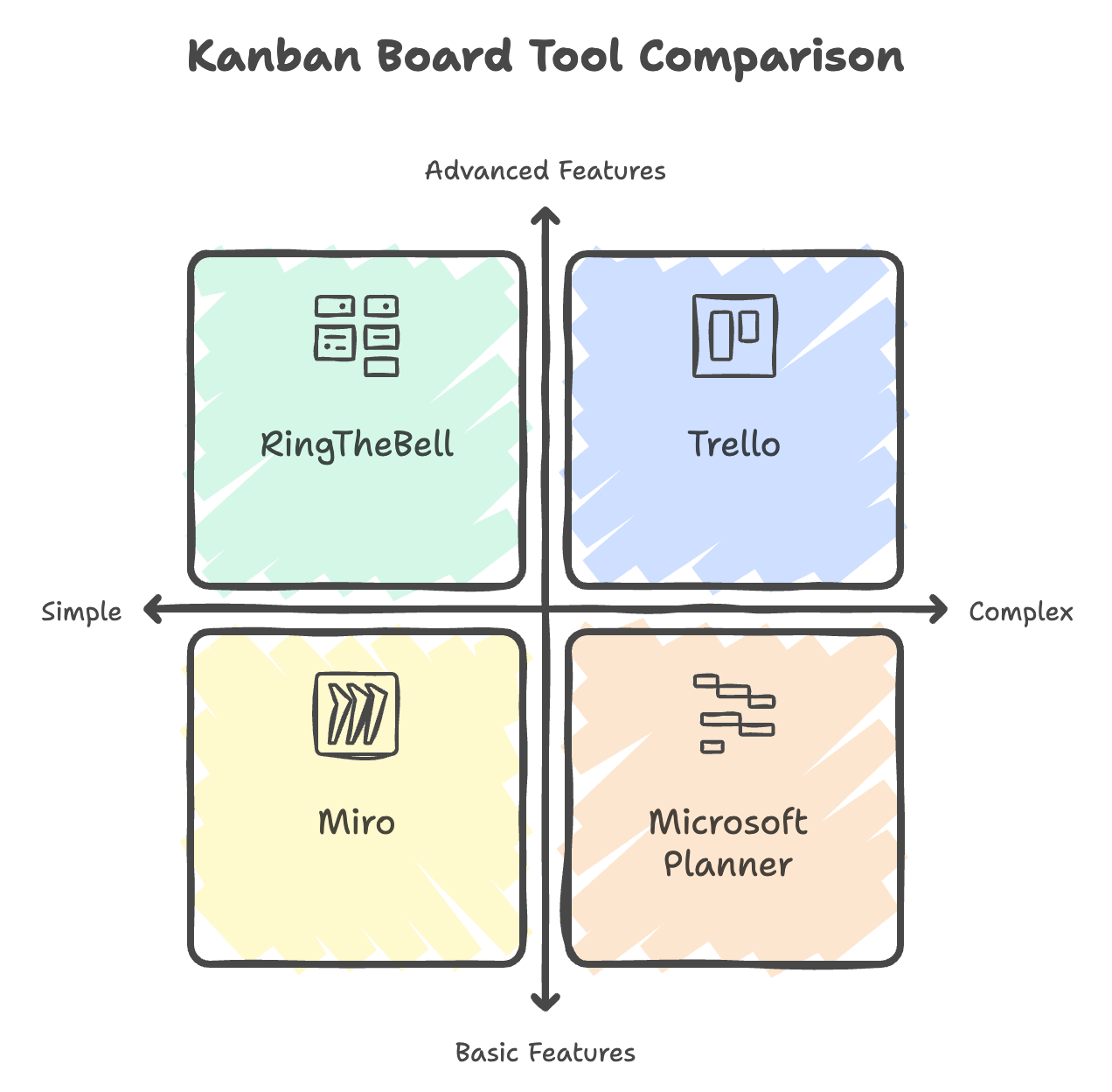 Kanban board tool comparison